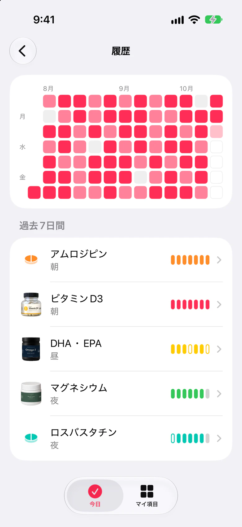 Maruの「履歴」画面。これまでの日々のグラフと、各項目の過去7日間が表示されています。